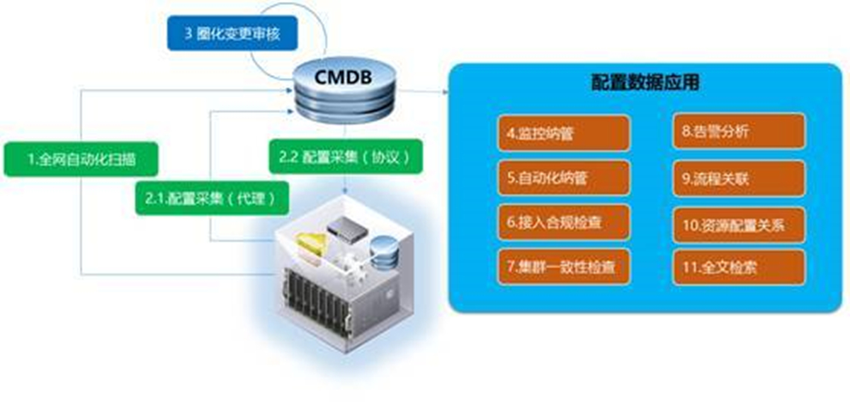 DCRun数据中心运维管理平台