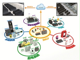 IMCP综合监控管理平台-纵横通