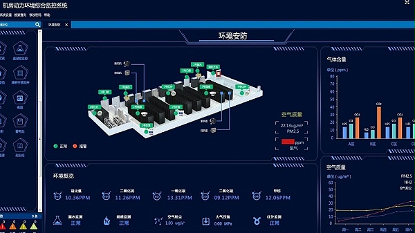 3D可视化机房环境监测