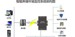 机房监控系统纵横通