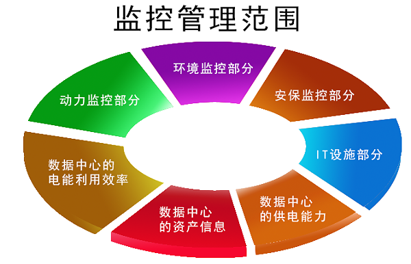 数据中心动环监控解决方案