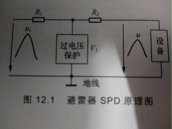 机房防雷检测