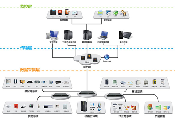 IMCP综合监控管理平台分布式架构