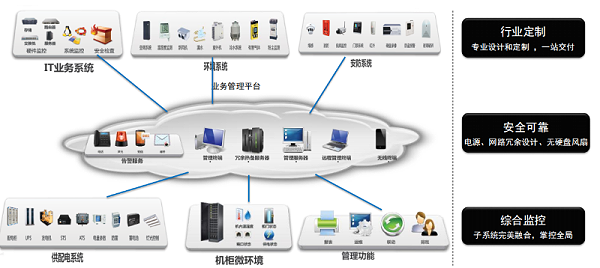 动环监控厂家纵横通