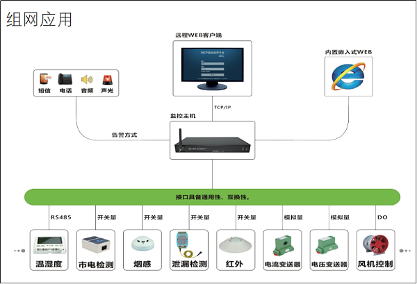 机房环境监控数据采集主机