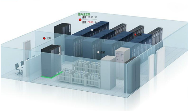 机房动力环境监控系统