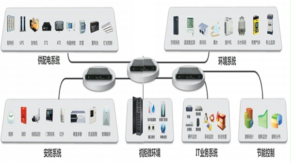 机房动环监控系统