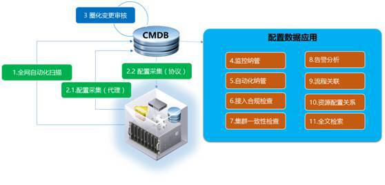 数据中心综合监控运维解决方案