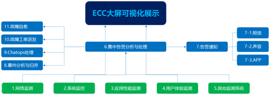 纵横通数据中心综合监控运维解决方案