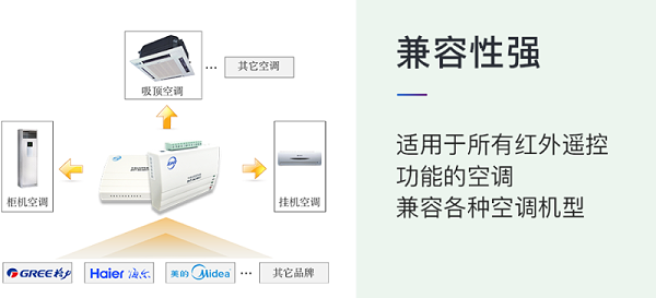 远程控制空调