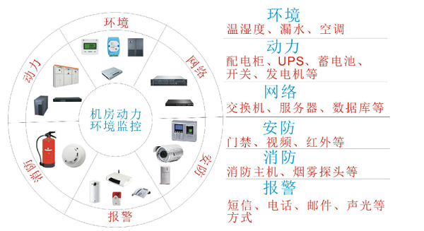 动环监控管理系统