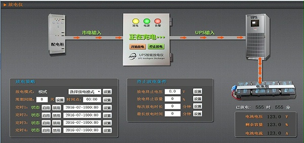 UPS远程放电仪-系统图 UPS远程放电仪-系统图