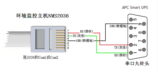 机房ups监控