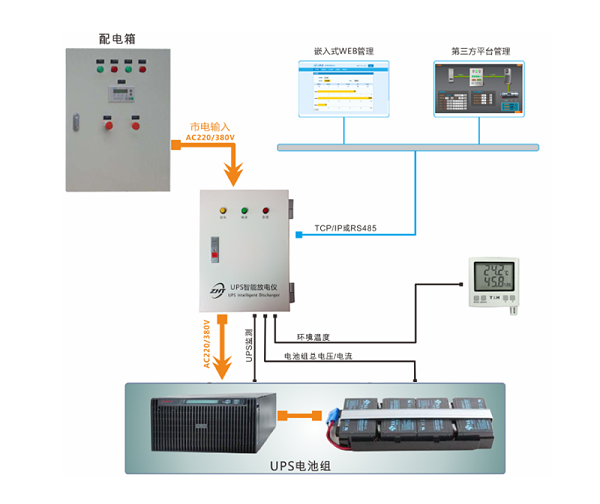 UPS蓄电池在线巡检