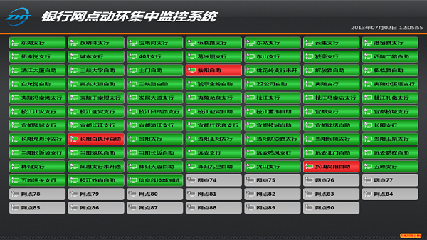 银行机房动力环境监控