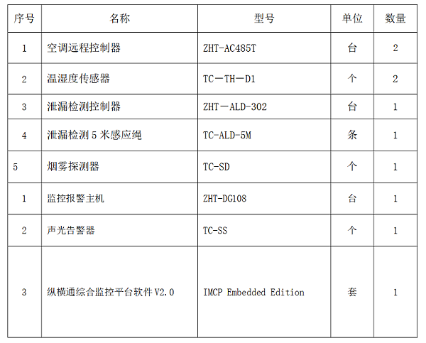 机房监控配置清单