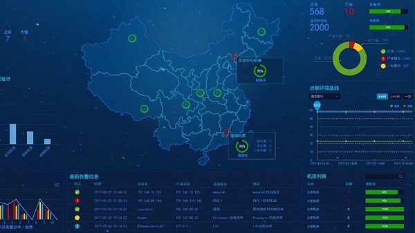 DCIM系统