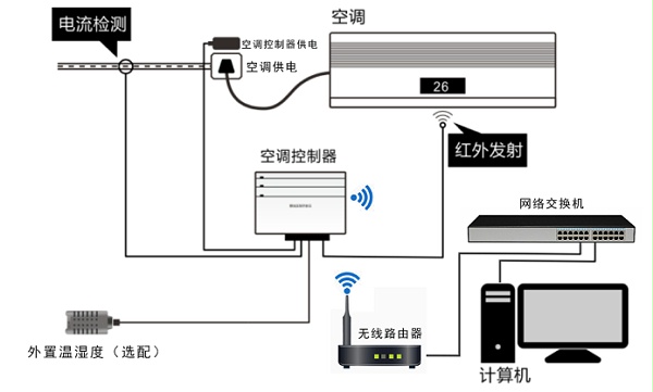 无线wifi空调控制器