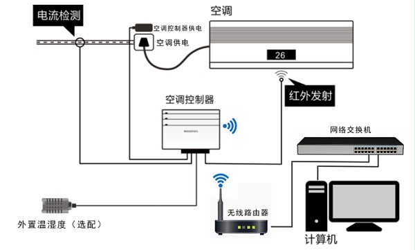 空调温度控制器