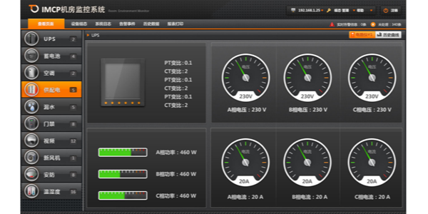 <i style='color:red'>机房配电监控系统</i>，机房稳定运行的重要保障