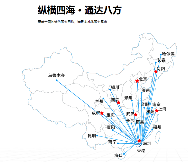 机房动环监控厂家纵横通