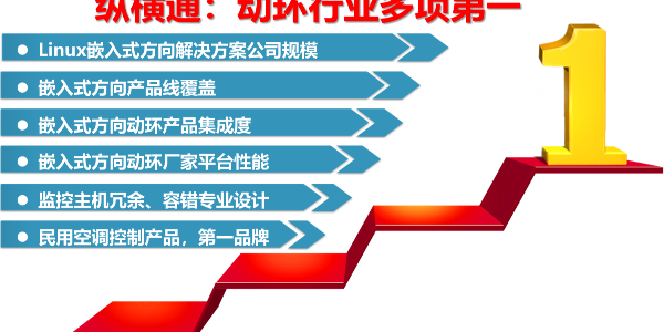 <i style='color:red'>机房环控系统</i>品牌有哪些