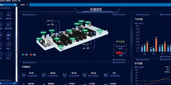 3D可视化机房环境监测