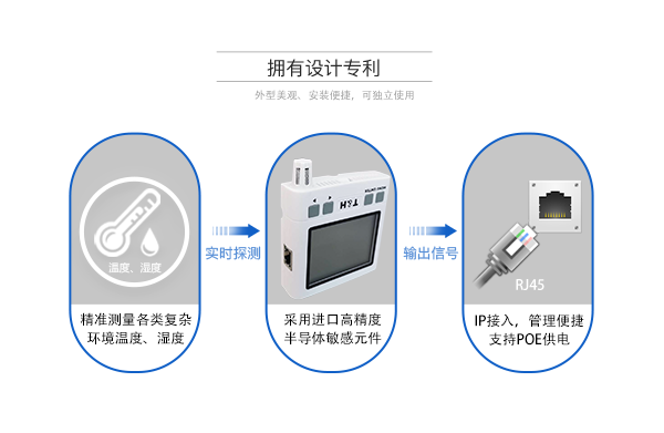 IP网络型温湿度传感器