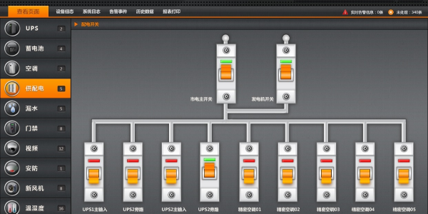 机房动力环境监控