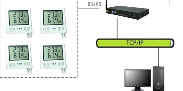 温湿度集中监控管理系统