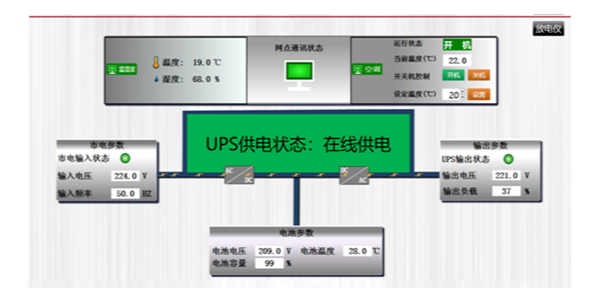 <i style='color:red'>ups蓄电池数据监控</i>,全面监测保障电力供应稳定