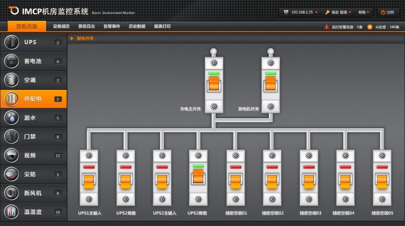机房动力环境监控