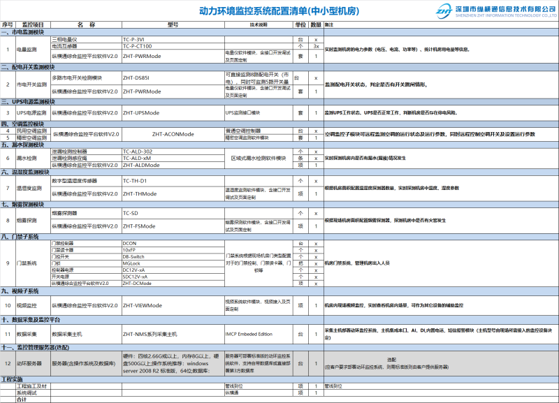 动环配置报价单