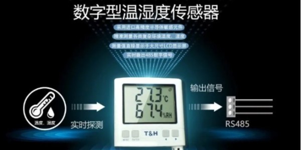 环境监测黑科技！这款温湿度传感器竟能适配所有复杂场景