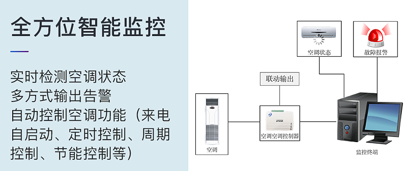 无线空调控制器