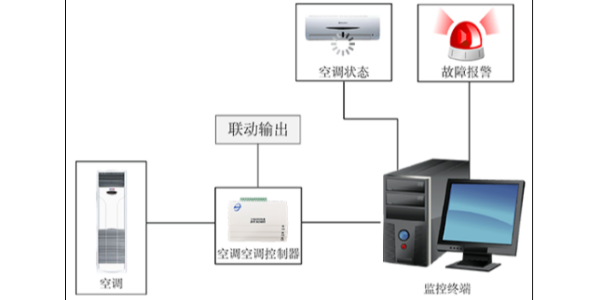 <i style='color:red'>空调远程控制系统</i>实现百台空调一键操作