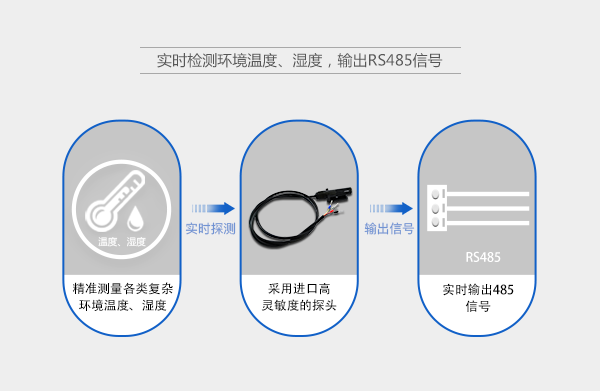 缆式温湿度传感器