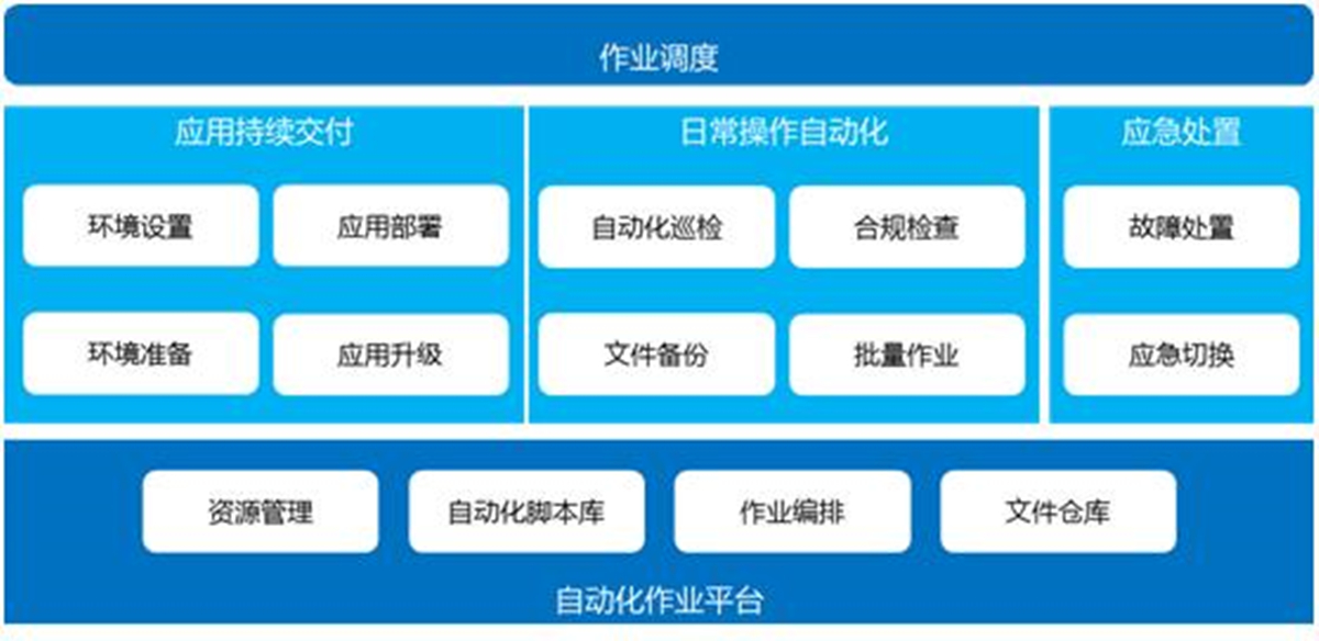 DCRun数据中心运维管理平台