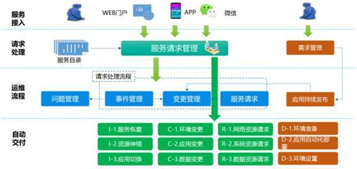 DCRun数据中心运维管理平台