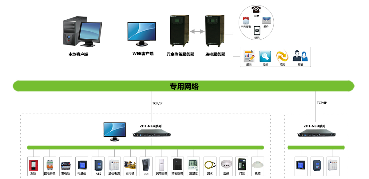 NCU系列-产品部署