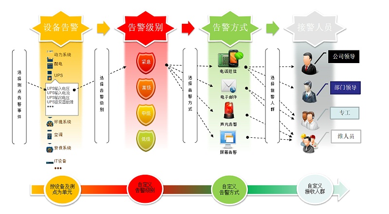 IMCP机房监控平台软件