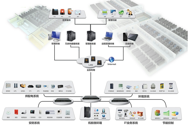 IMCP机房监控平台软件