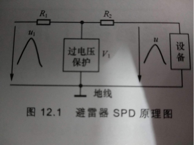 机房防雷检测