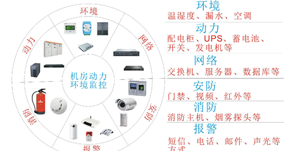 数据中心机房动力环境监控系统