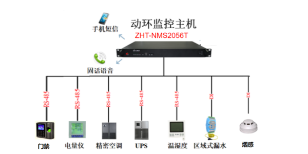 水电站机房动力环境监控系统