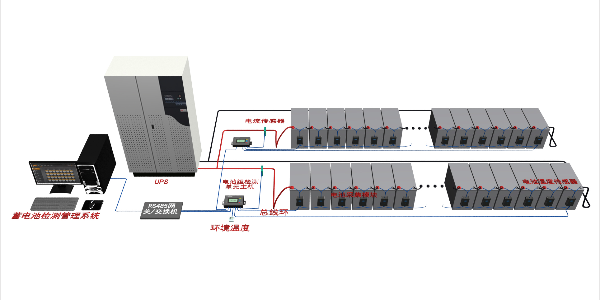 UPS蓄电池远程监测