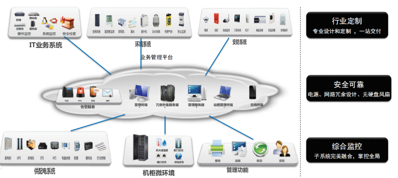 动环监控厂家