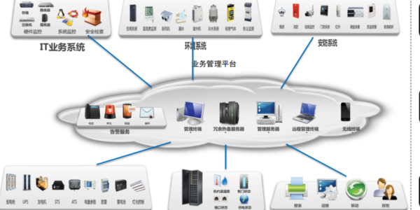 动环监控厂家纵横通