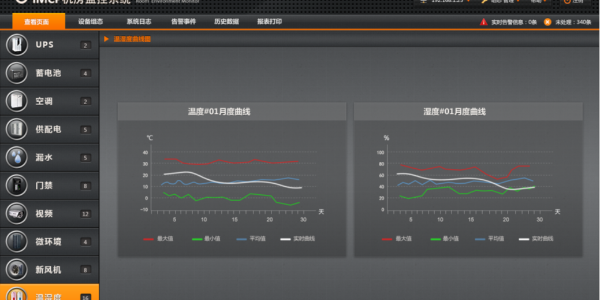 温湿度环境监测系统