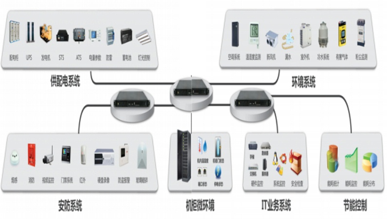 通信机房动环监控系统